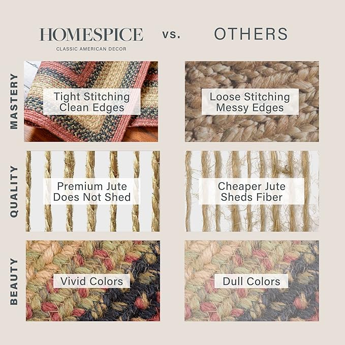 Homespice Highland Multicolor Jute Braided Rope Rug, 5x8' Rectangle - Image 7