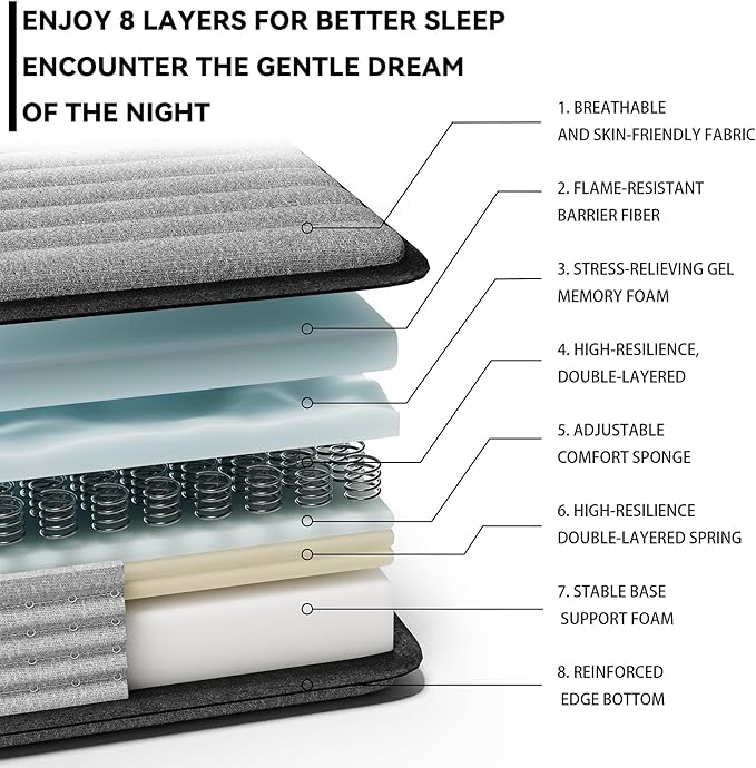 King Mattress 12inch in a Box, Memory Foam Hybrid Mattress - Image 2