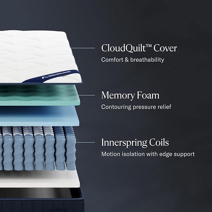 Classic 12" Twin Mattress - Image 2