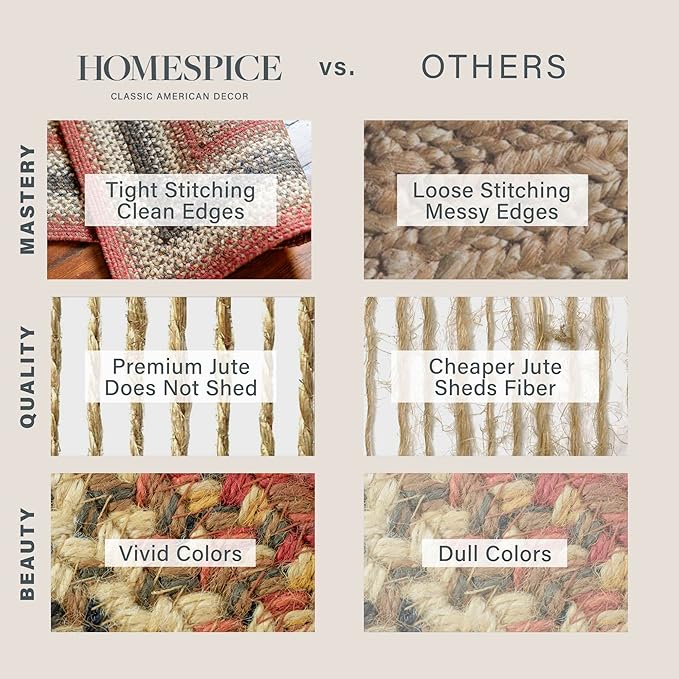 Homespice Chester Braided Area Rugs 4x6' Oval - Image 6