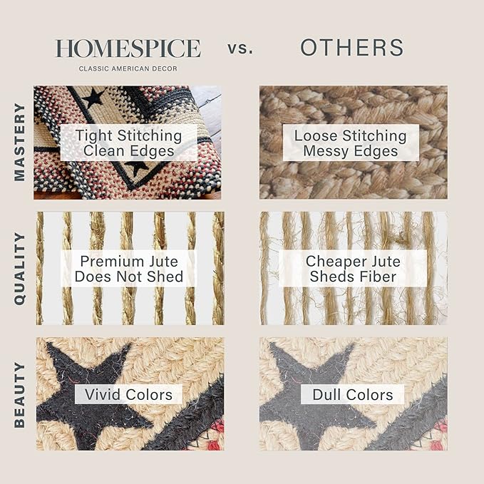 Homespice Primitive Star Gloucester Premium Jute Braided Hall Runner 22 x 72 - Image 6