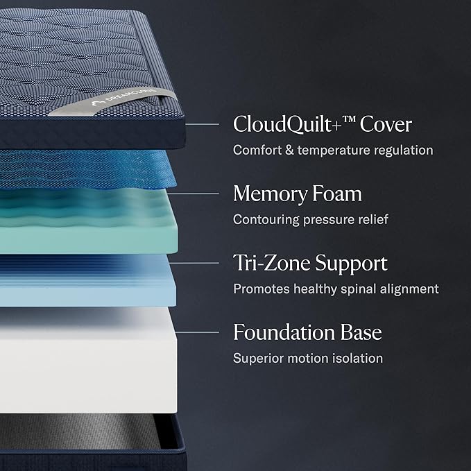 Luxe 14" Full Mattress - Image 2