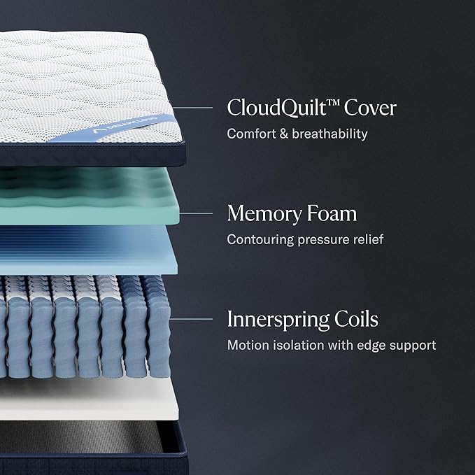Premier 13" Queen Mattress - Image 2