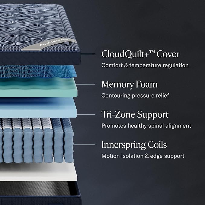 Luxe 14" King Mattress - Image 2